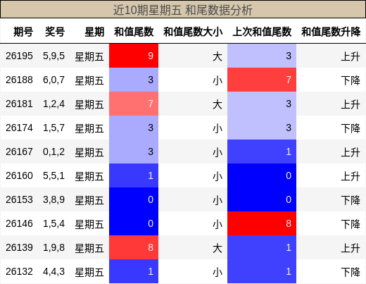 和尾分析