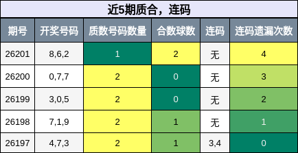 质合分析，连码分析