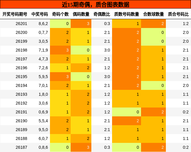 奇偶分析,质合分析