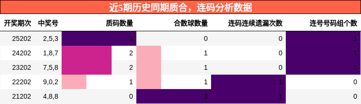 质合分析,连码分析