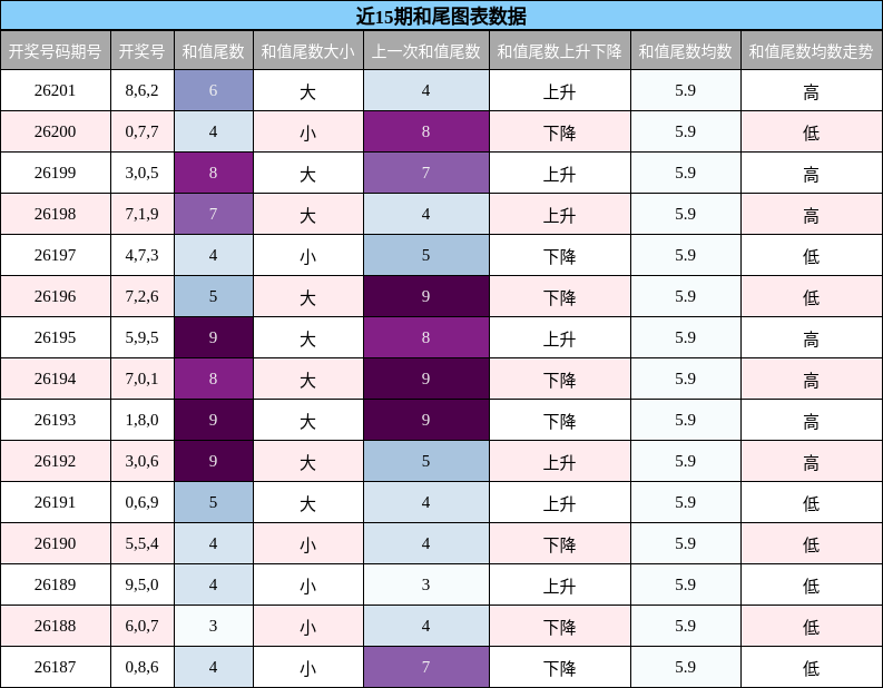 和尾分析