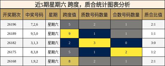 跨度分析，质合分析