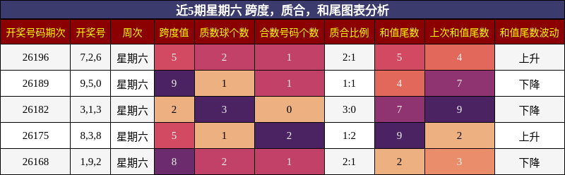 跨度分析,质合分析,和尾分析