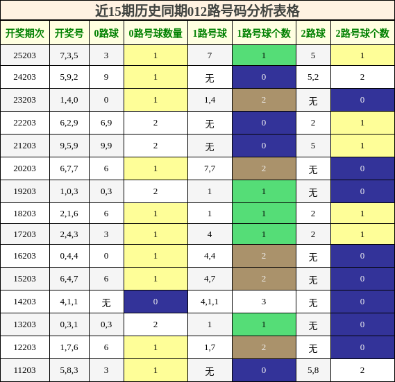 012路号码分析