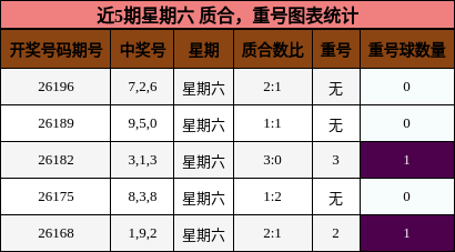 质合分析，重号分析
