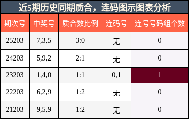 质合分析，连码分析