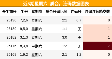 质合分析,连码分析