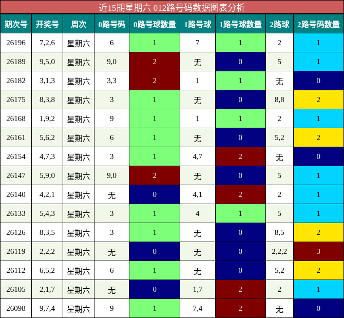 012路号码分析