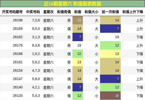 和值分析