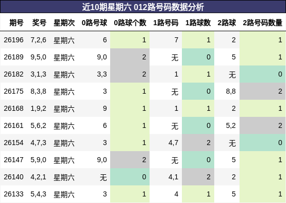 012路号码分析
