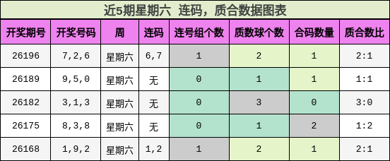 连码分析,质合分析