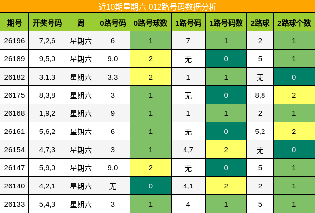 012路号码分析