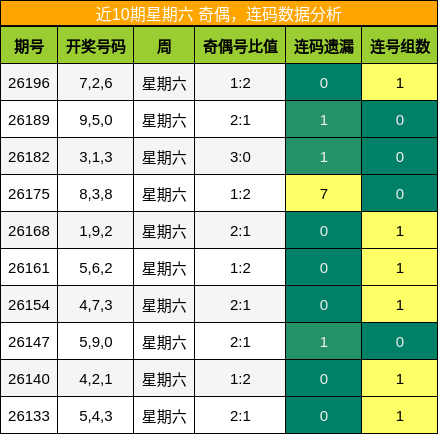 奇偶分析，连码分析