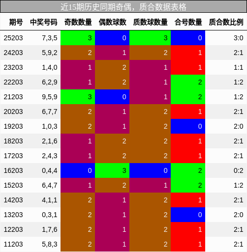 奇偶分析，质合分析