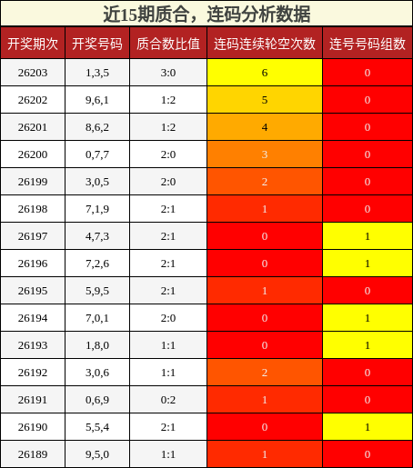 质合分析,连码分析