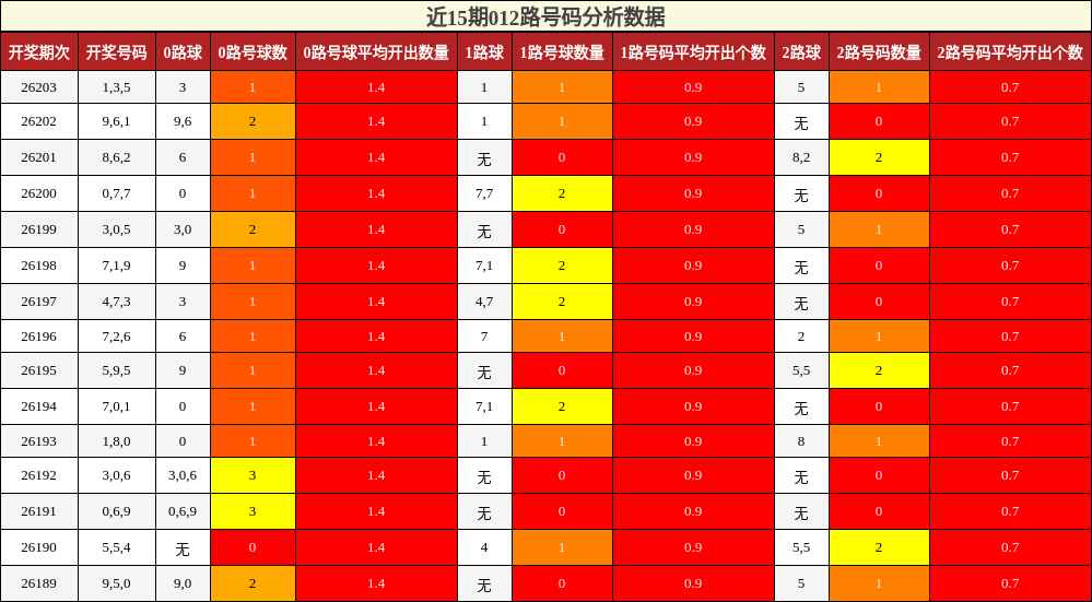 012路号码分析