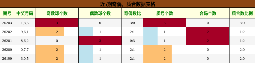 奇偶分析,质合分析