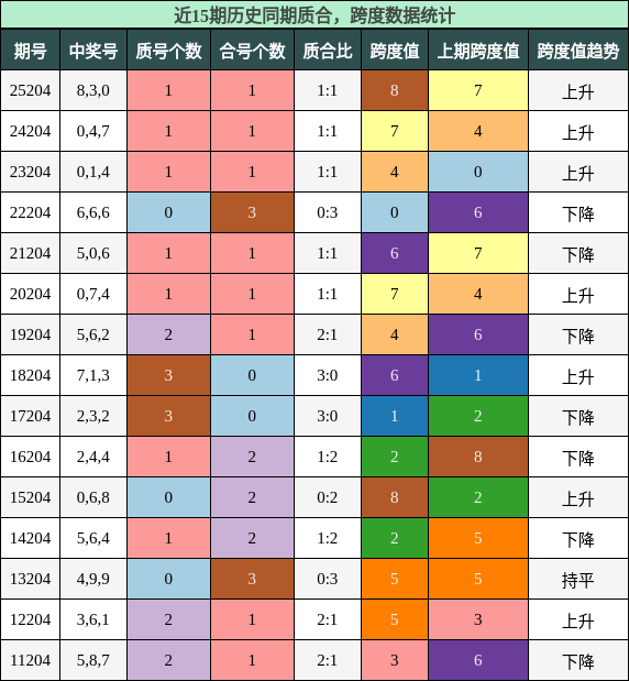 质合分析,跨度分析