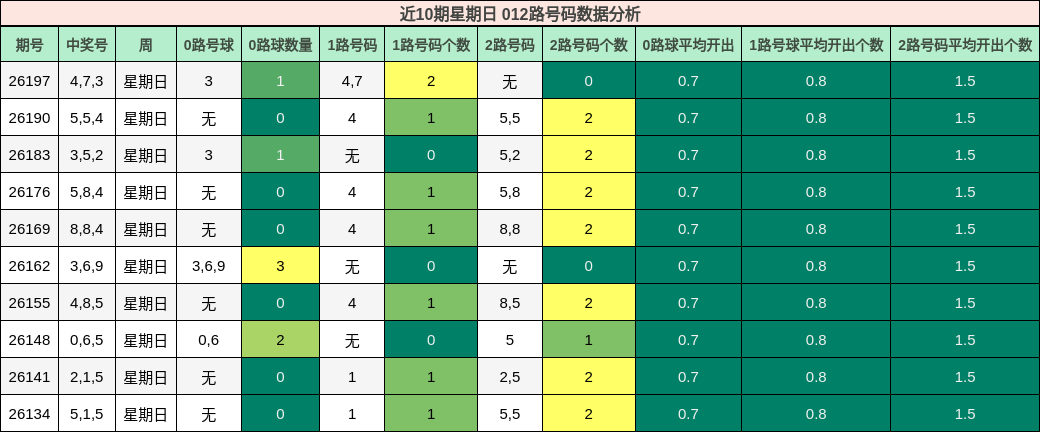012路号码分析