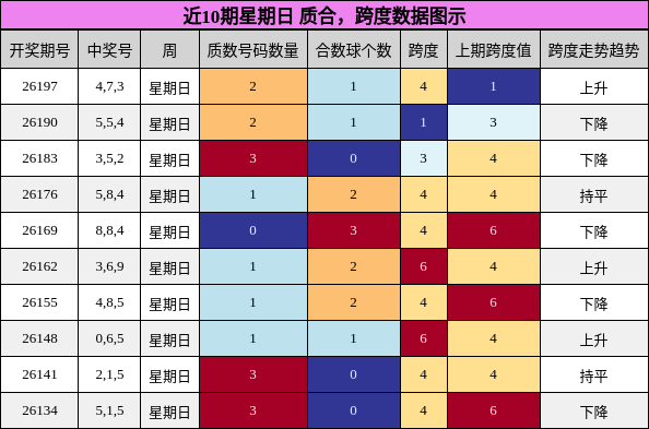 质合分析，跨度分析