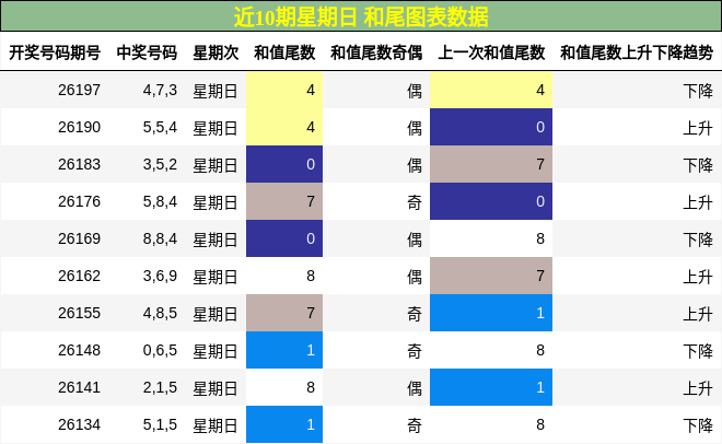 和尾分析