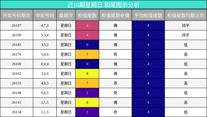 和尾分析