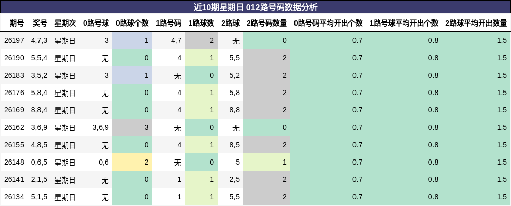 012路号码分析