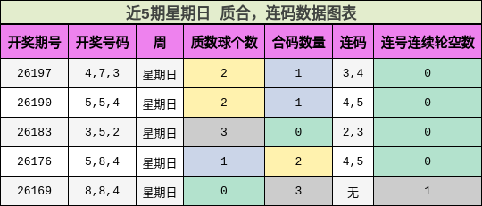 质合分析,连码分析