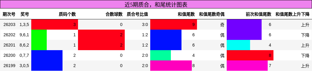 质合分析,和尾分析