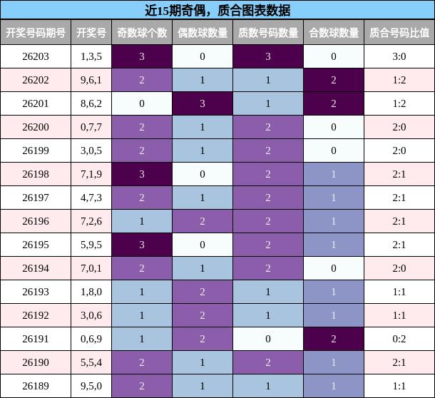 奇偶分析,质合分析
