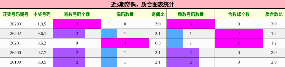 奇偶分析,质合分析