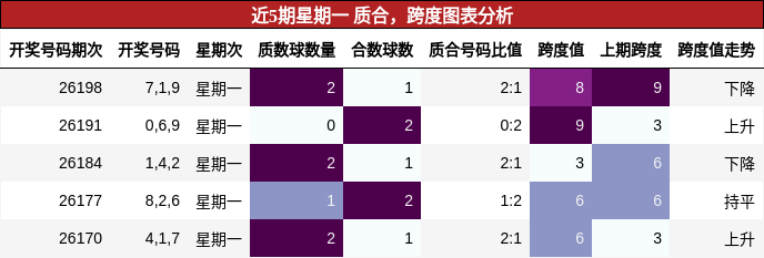 质合分析,跨度分析
