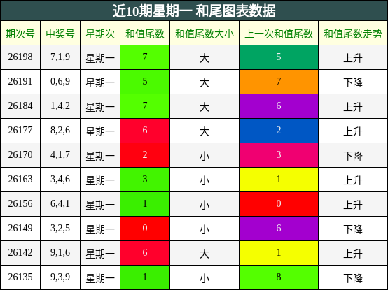 和尾分析