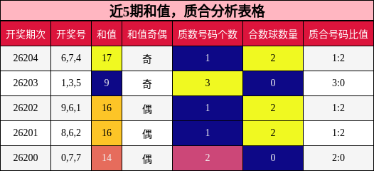 和值分析，质合分析