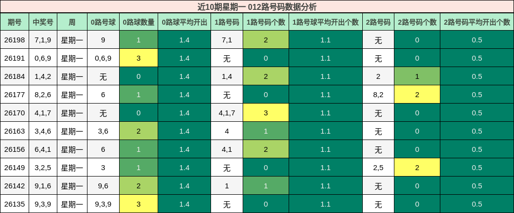 012路号码分析