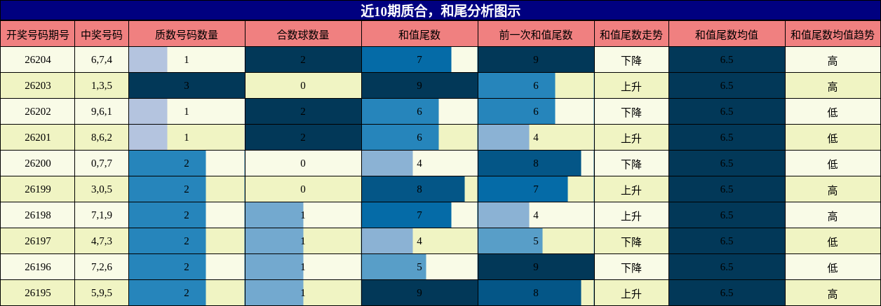 质合分析，和尾分析