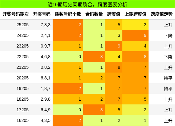 质合分析,跨度分析