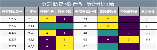 奇偶分析,质合分析