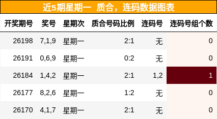 质合分析,连码分析