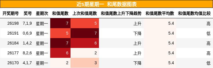 和尾分析