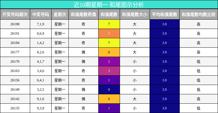 和尾分析
