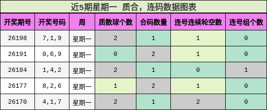 质合分析,连码分析