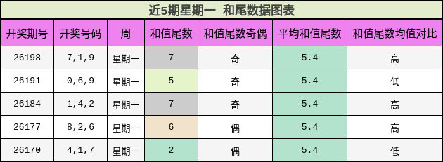 和尾分析