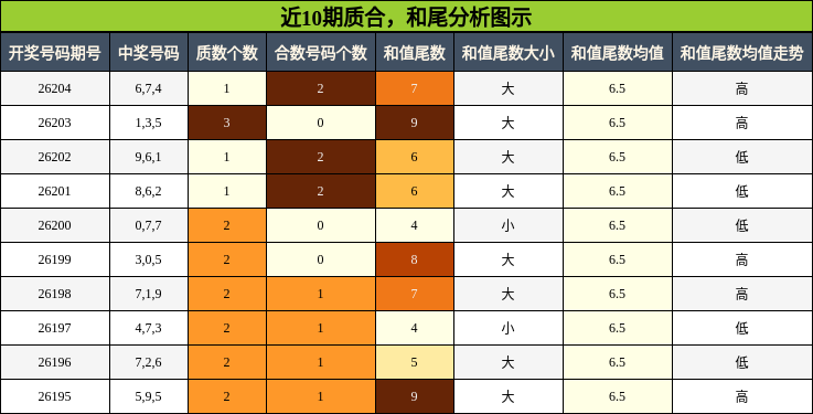 质合分析,和尾分析