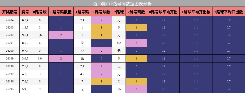 012路号码分析