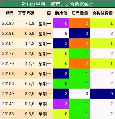 跨度分析,质合分析