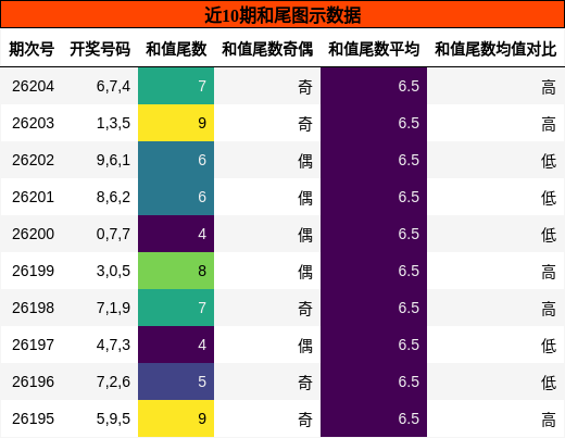 和尾分析