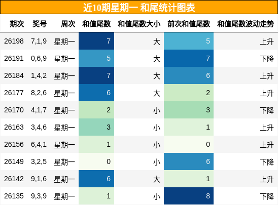 和尾分析