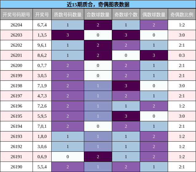 质合分析,奇偶分析