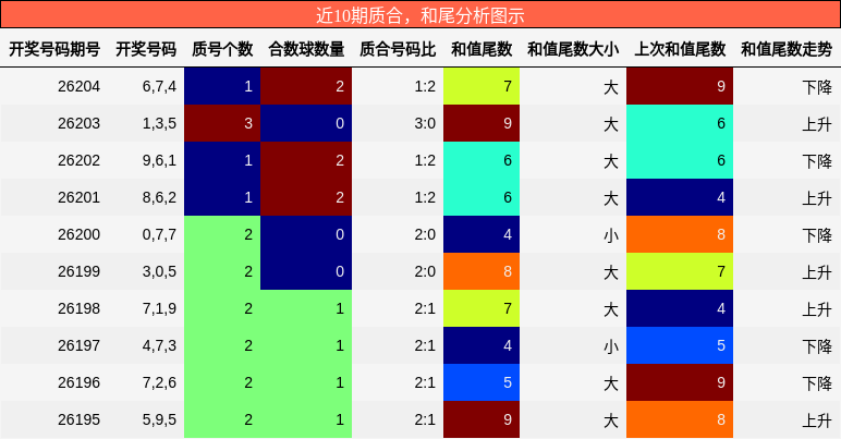 质合分析,和尾分析